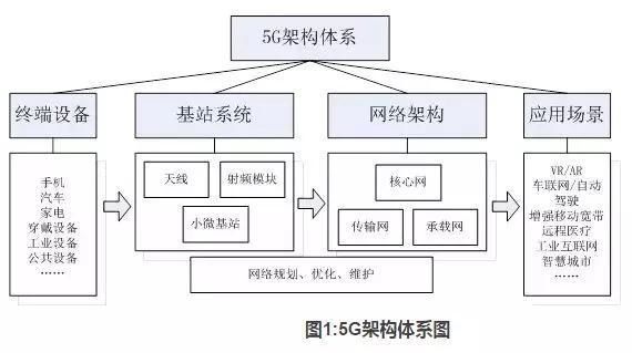 利好催化不断,机构千亿调仓引爆5G行情,最受益