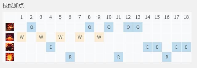 如何练就Letme众生平等式奥恩,打铁放羊到底有