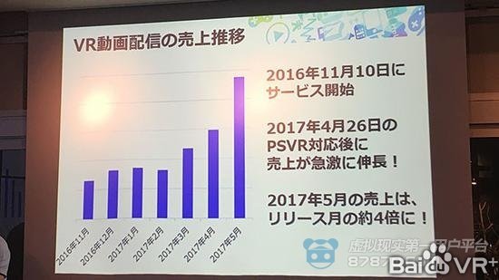PSVR让DMM赚翻了:月销两亿 1500部VR成人向小电影
