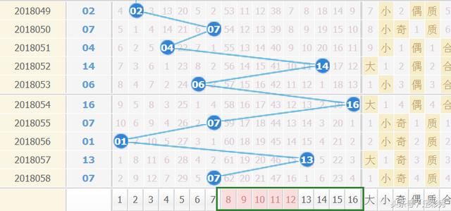 盛大双色球059期预测:选号不用规律,单挑1注也