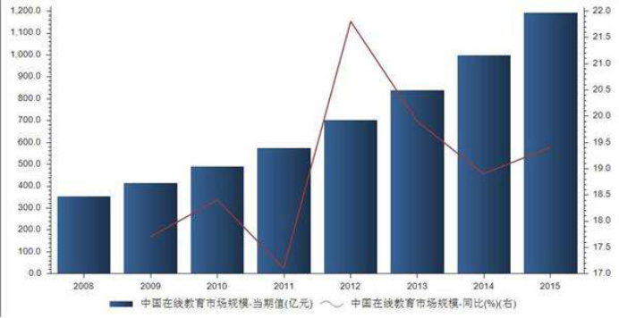 少儿在线英语哪家好?Hellokid已成为在线英语教育的新标杆 少儿在线英语哪家好?Hellokid已成为在线英语教育的新标杆