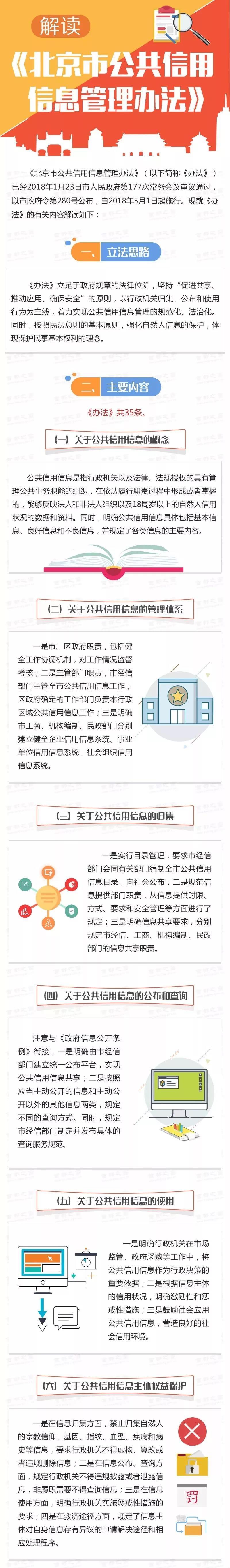 【一图读懂】解读《北京市公共信用信息管理办法》