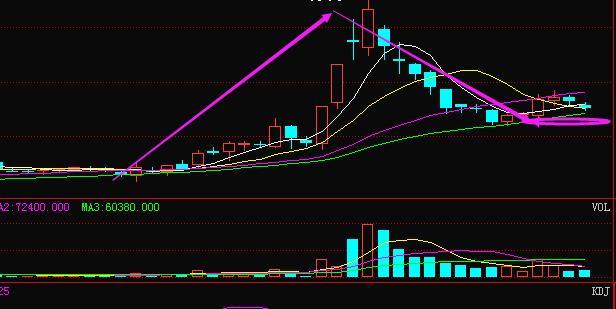 香飘飘借壳概念黑马横空出世,业绩狂翻650倍,