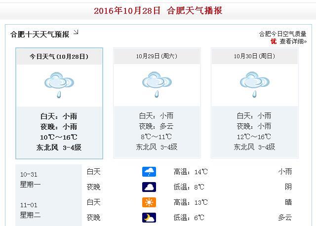 合肥一周天氣預報(點擊查看合肥1—7天天氣預報)