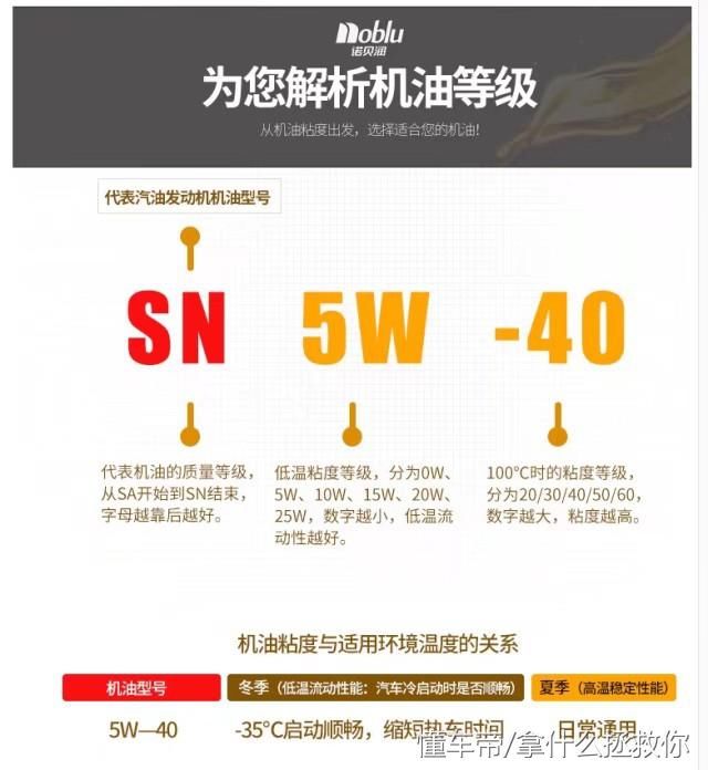 汽车做保养更换机油的时候,你的机油标号类型