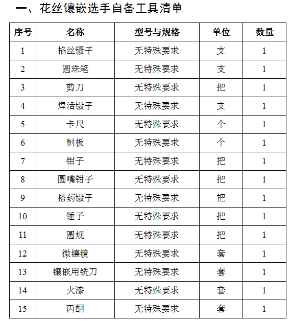“挑战‘大工匠’”系列赛——贵金属首饰手工制作工 挑战赛选手自带工具清单范围