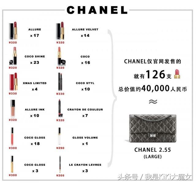 这1000只口红中,我们买的最多的原来是这个色