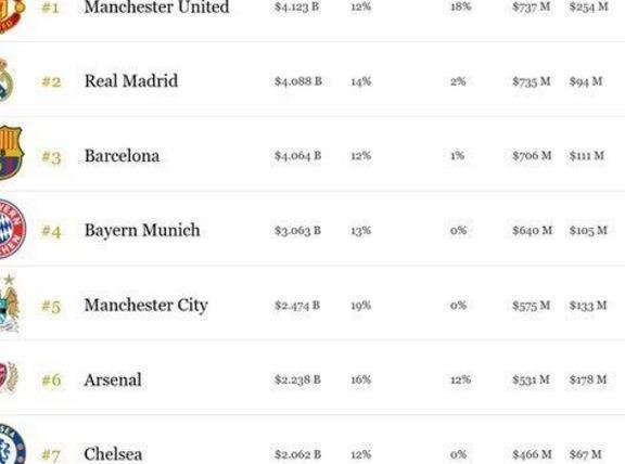 第一联赛,就算没有比赛,英超一半球队也盈利!钱