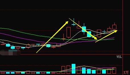 清华女博士曝:彩虹战法选股绝技,仅3年8万赚