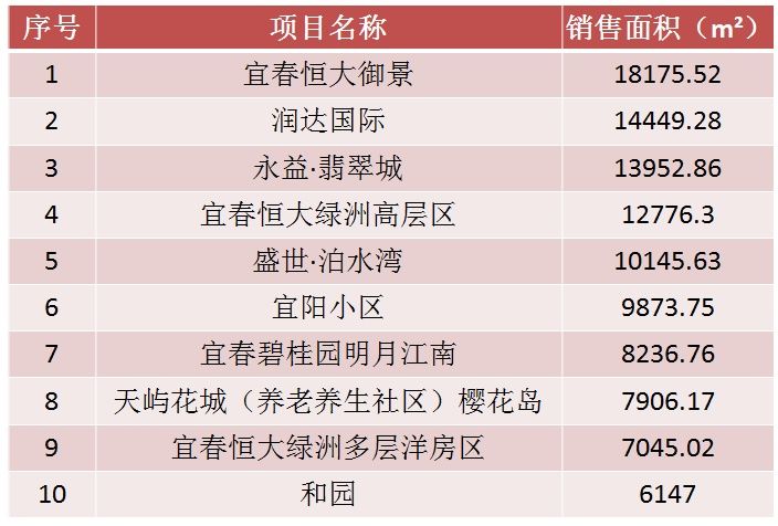 重磅-中国城市排名宜春定为四线城市!宜春房价