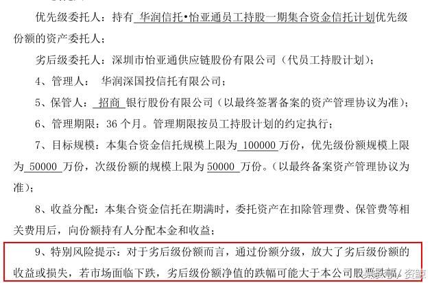 这家上市公司员工借钱购买自家股票,结果巨亏