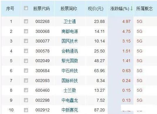 最新龙头股汇总,节后曙光乍现这类股率先涨停