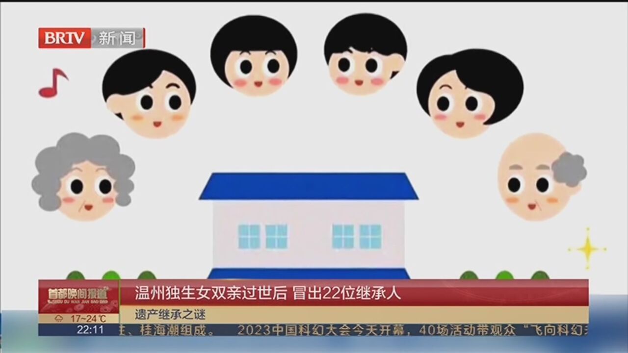 温州独生女双亲过世后 冒出22位继承人