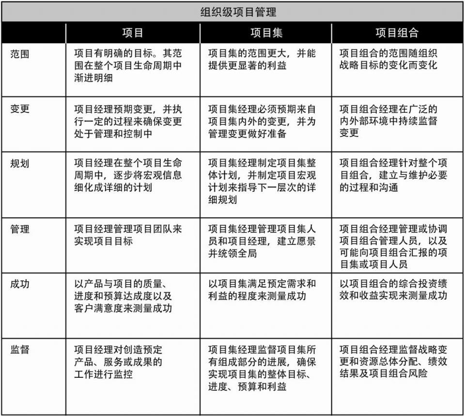 产品经理是否需要考pmp