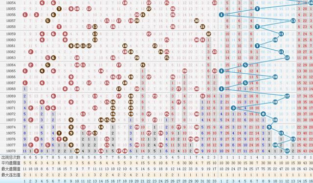黑凤梨双色球079期预测:定位走势锁定三奖号,