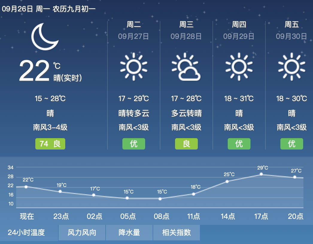 老君山天气预报图片