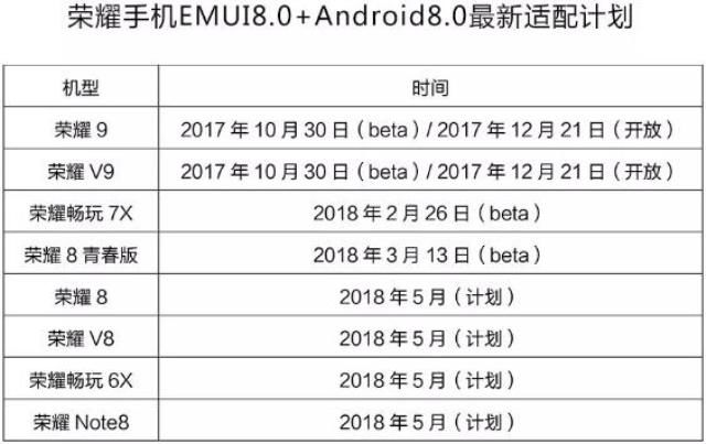 荣耀这款手机将推送EMUI8.0,荣耀8、荣耀V8、