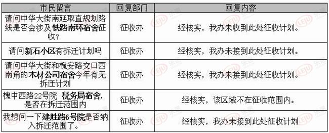 近日,新浪樂居自石家莊市橋西區政府網站獲悉,2018年橋西區多個老舊