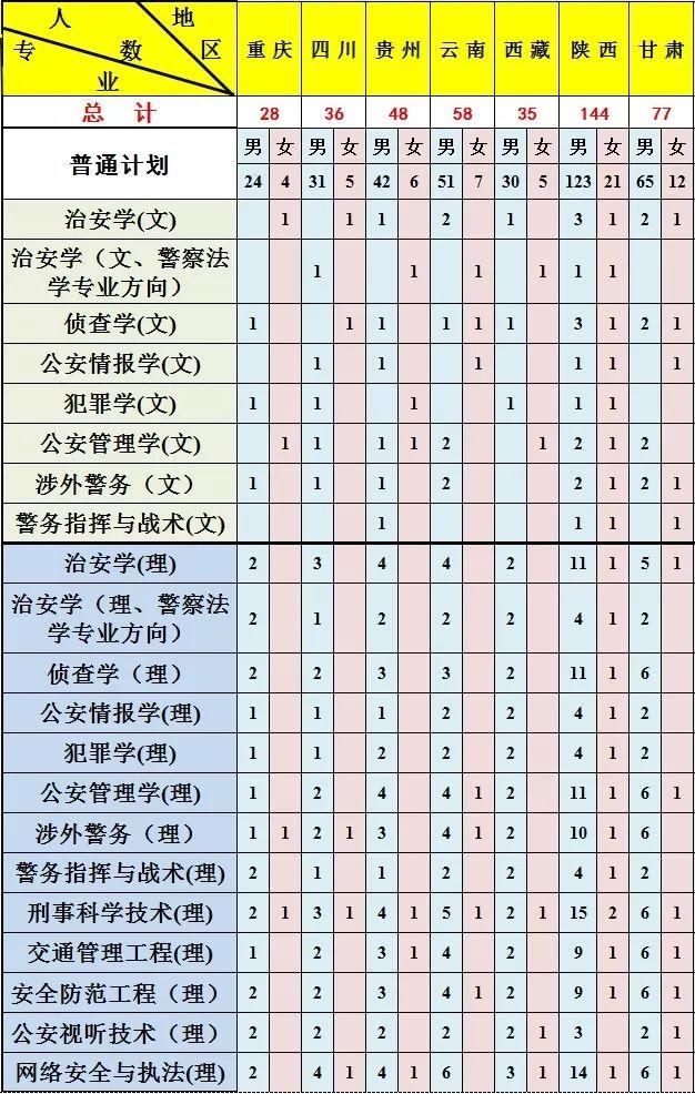 【招生】公安大学2018年本科招生计划公布