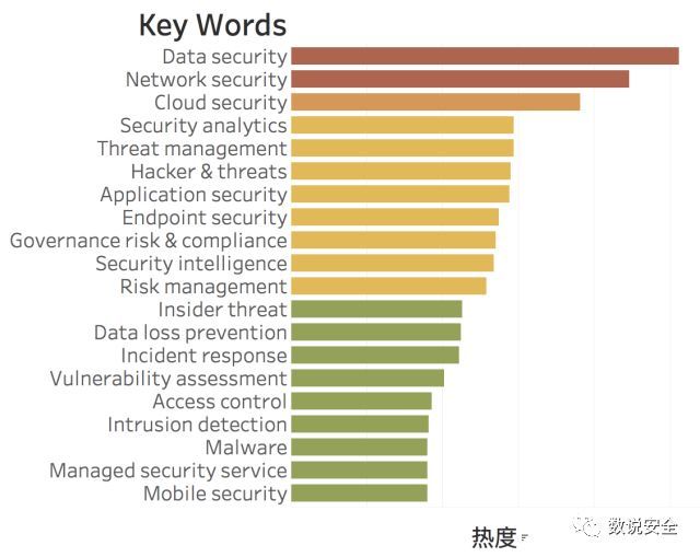 2018年全球网络安全热词排行榜