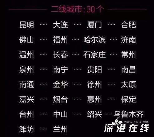 2018中国最新一线城市排名深圳超广州 地标建