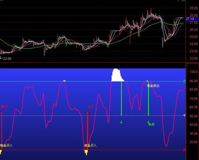 最新2018抄底指标公式通达信+同花顺