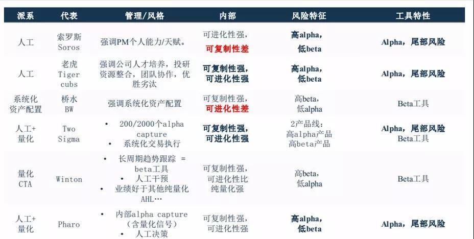 2008年金融危机中盈利40%的大牛说,你对宏观