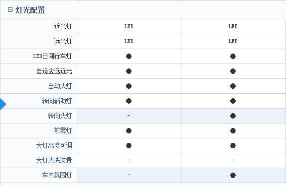 吉利旗下两大明星suv对决:吉利博越vs领克01,网友评论亮了
