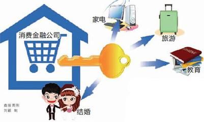 个人贷款主流产品介绍:兴业银行消费金融-北京