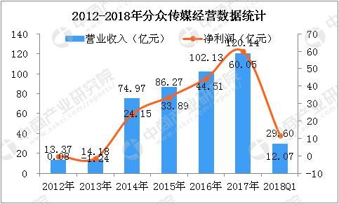 收入证明_2018年电视广告收入(3)