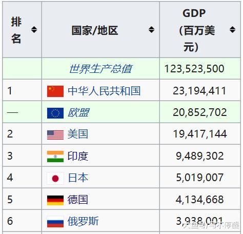 购买力平价计算gdp t01b78c9bc343082069.jpg?size=474x456