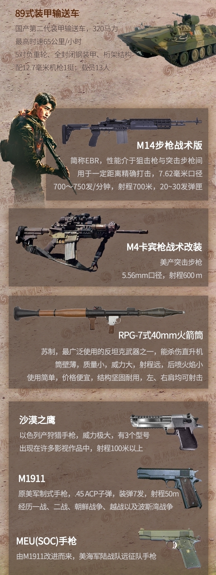 揭秘《战狼2》武器库 杀人最多竟不是火炮机枪?