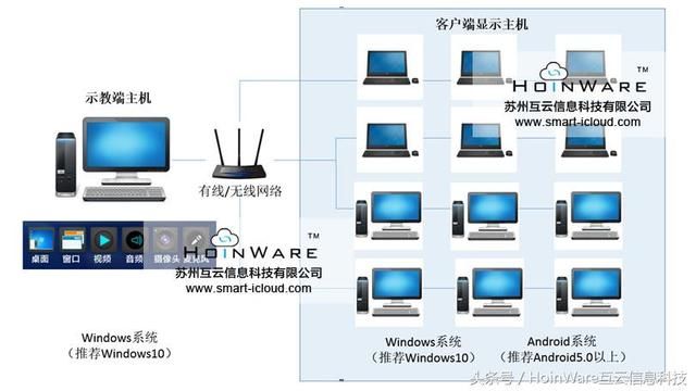 局域网流媒体直播环境搭建,见过的最简单、最