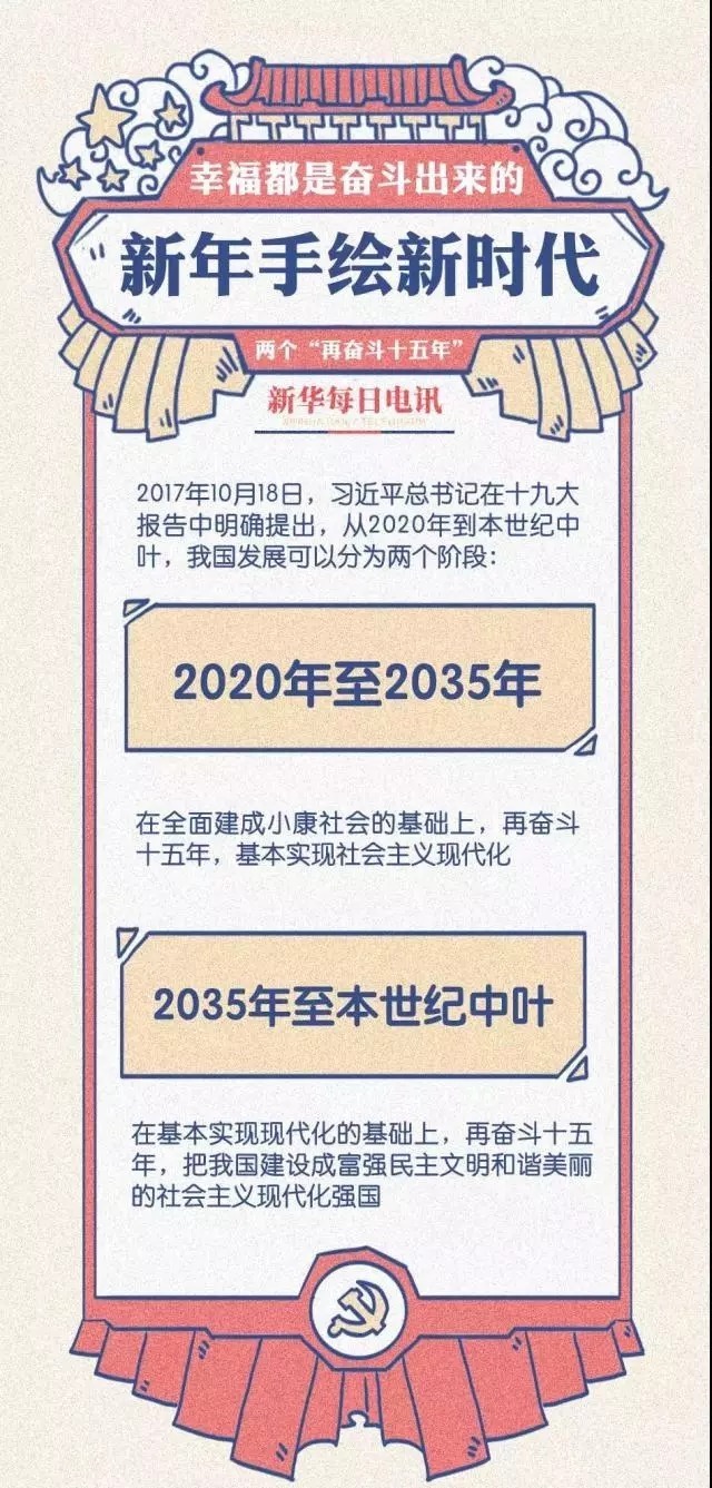 2035年的图片