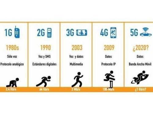 猜想:5G要克服哪些问题,5G手机大概多少钱,会