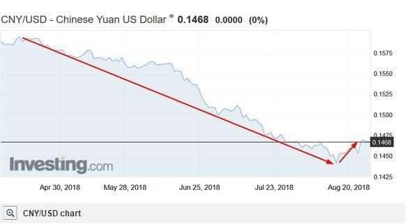 当前金价走势的最主要驱动因素是什么?答案或