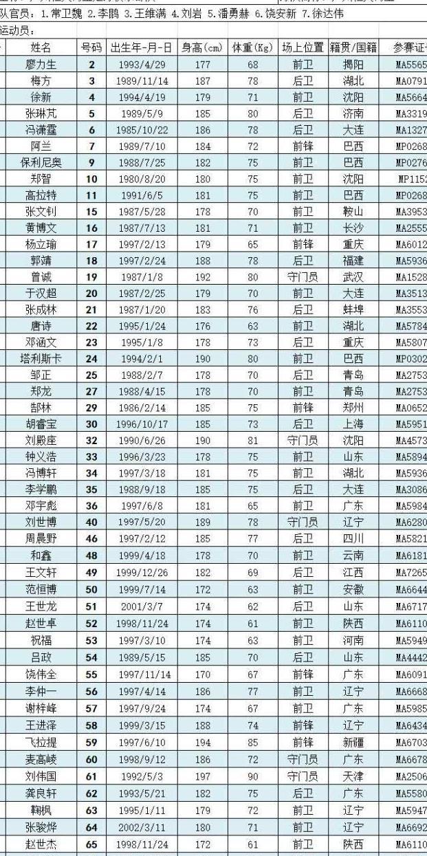 恒大预备队名单更新! 保利尼奥、塔利斯卡全员