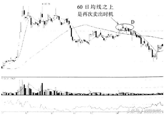 关于庄家出货股票的明显特征,看懂了,你的投资