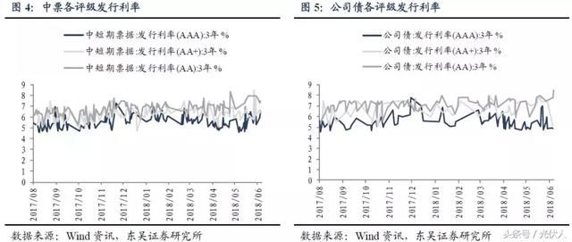 光伏新政影响哪些发债主体?
