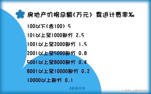 房产小知识房产继承要交税你知道吗?房产继承