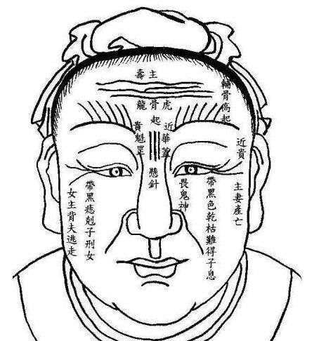 古相法精髓《太清神鉴》富贵论,极贵之人面相诗