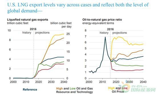 6月2日中美贸易谈判前瞻 从美能源进口或达40
