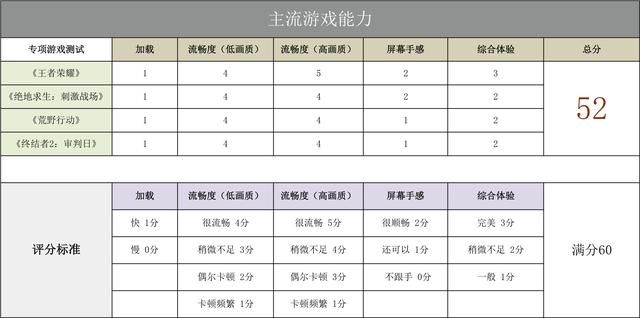 小米MIX2S玩游戏到底行不行?别迷信高通