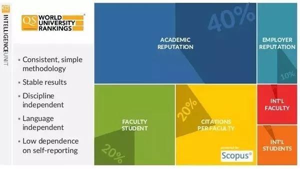 排名解析 | 2019QS世界大学排名:香港大学上升