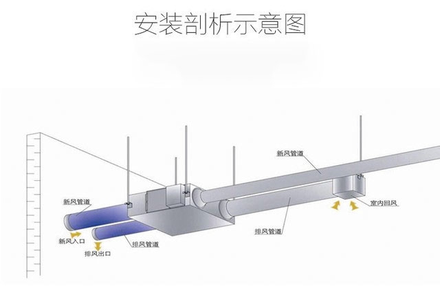 新风系统最早产地(新风系统有哪些厂家)