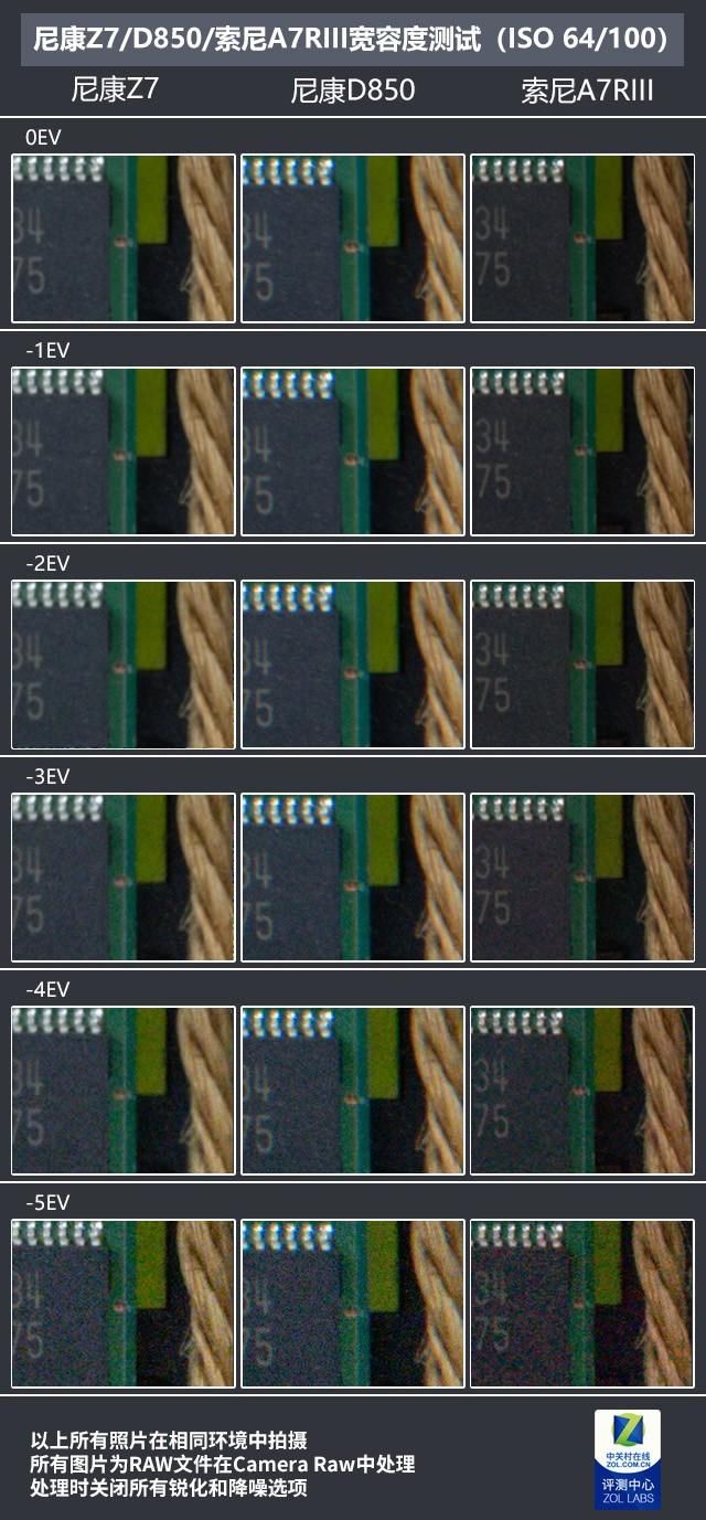 对比索尼A7RIII 尼康全画幅微单Z7深度评测