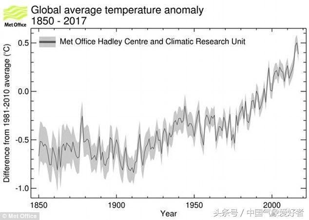 自作自受?2017美国天灾不断,是全球变暖向人