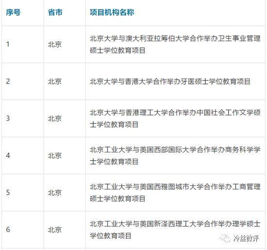 234个中外合作办学项目被取消,看看有没有你的