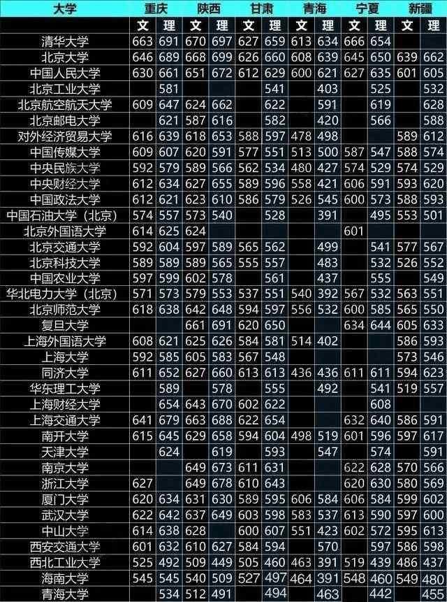 211大学排行榜及分数线_211大学排名及分数线_211大学分数线排行