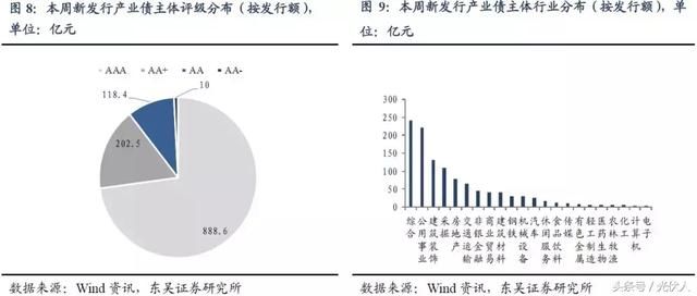 光伏新政影响哪些发债主体?